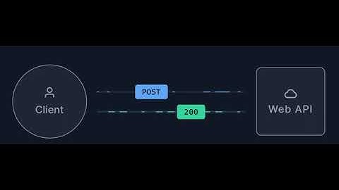 APIs Explained in 1 Minute