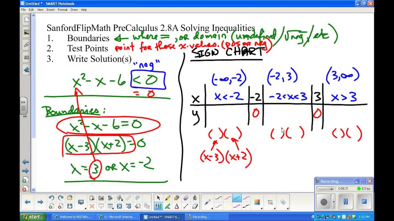 Sign Chart Precalculus