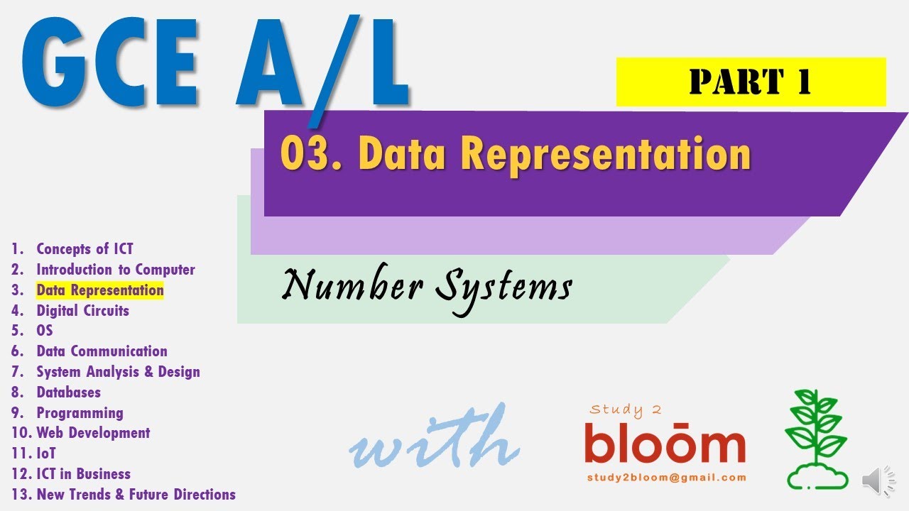 AL ICT Chapter 3 Data Representation Part 1 Number Systems al-ict-chapter-3-data-representation-part-1-number-systems