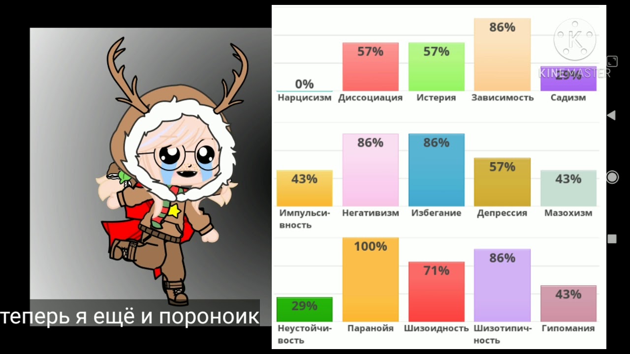 Idrlabs personality тест