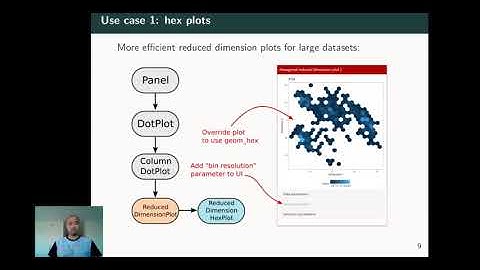 Aaron Lun, Making the infrastructure sausage  tales of Bioconductor package development