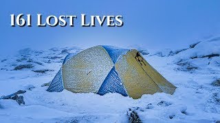 Winter Camping On North America