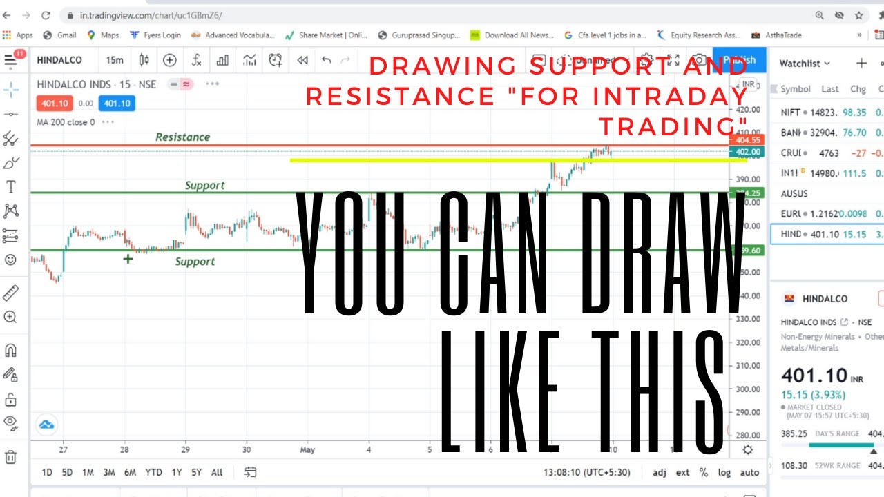 How to draw support and Resistance For Intraday Trading - YouTube