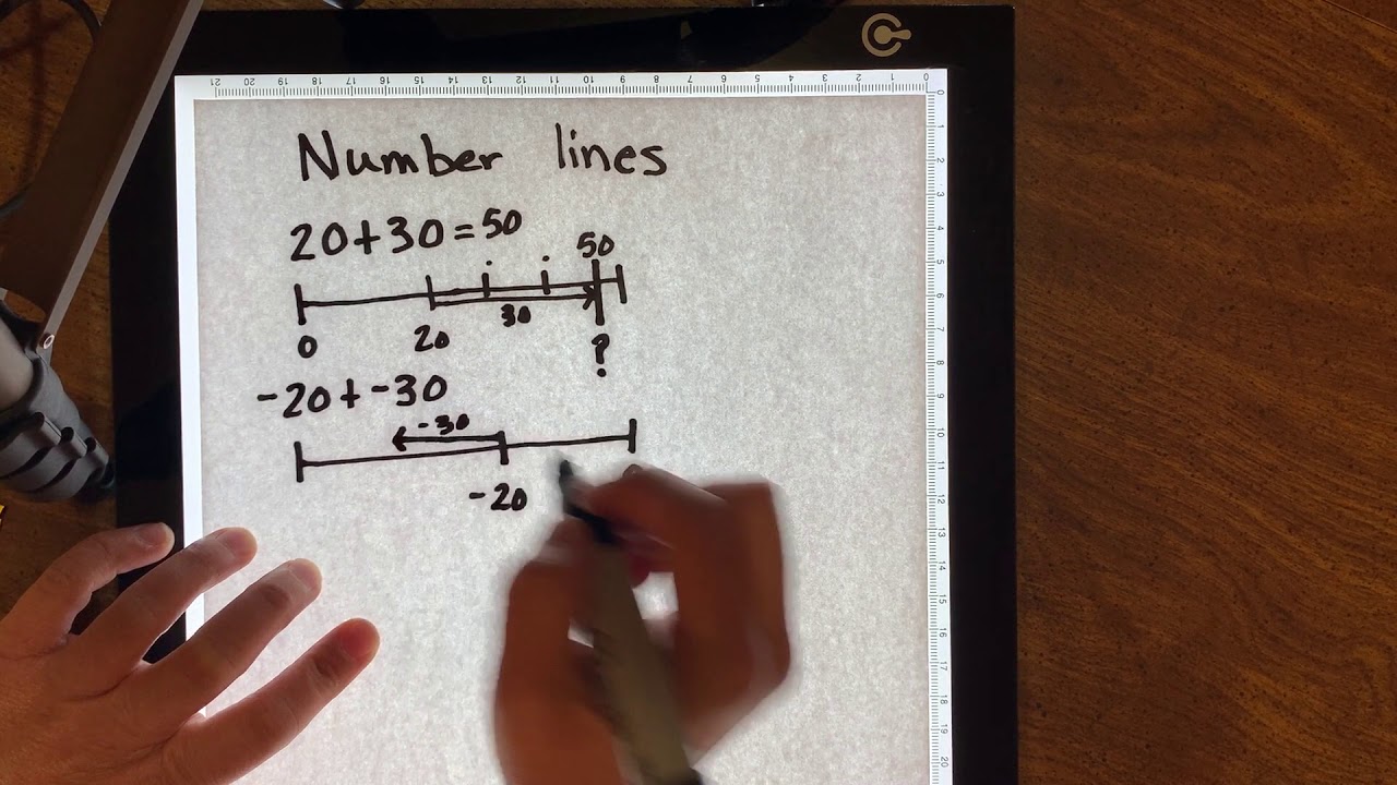 Adding integers using number lines - YouTube