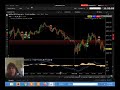 Futures Scalping - Trading Futures with a 4k Tick Chart ...