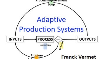 1. Adaptive Production Systems app table of contents