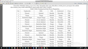 Algoritma C45 Dengan Menggunakan Aplikasi RapidMiner