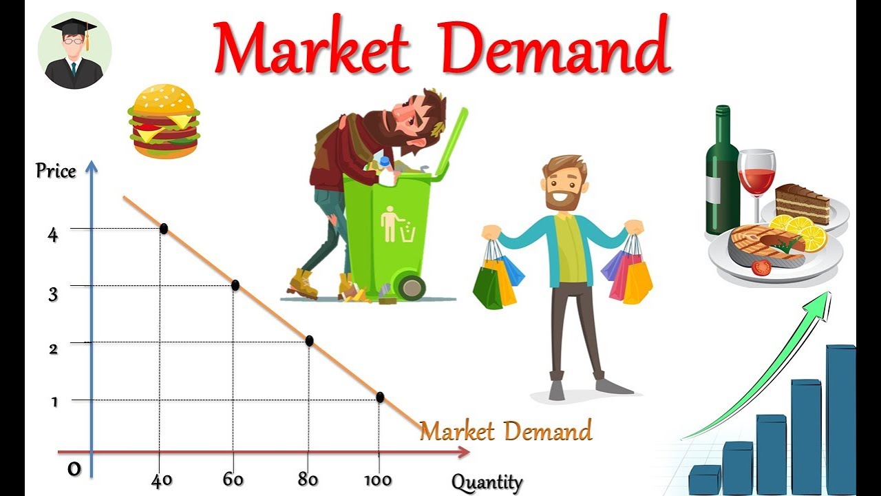 Market Demand YouTube