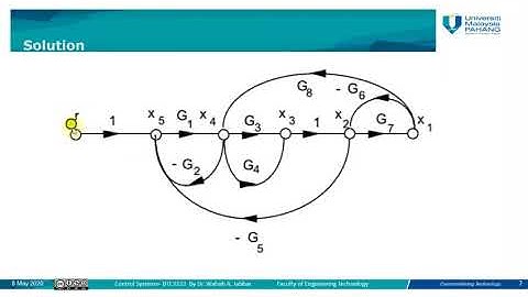Signal Flow Graphs E Microcourse -PRINCIPLES OF CONTROL SYSTEM (UMP)