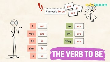 The verb To Be :: Inglés en inglés - Principiantes