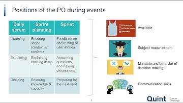 Agile Essentials Webinar: The Agile Product Owner - Keeping an Eye on Value