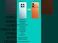 Redmi Note 15 Vs Realme p4 Power #xiaomi #redmi #redminote15 #realme #realmep4power