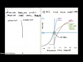 562 FA 12 : LUNG AND CHEST WALL COMPLIANCE CURVE