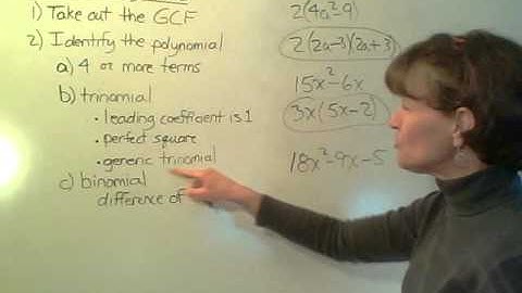 Algebra I Summary of Factoring