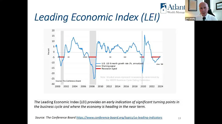 July Q3 2024 Market Update Webinar