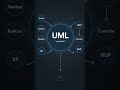 UML en Metodologías Ágiles: Integración Real