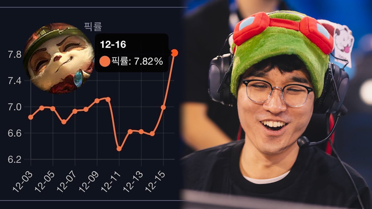 티모 픽률이 8프로나 오른 이유