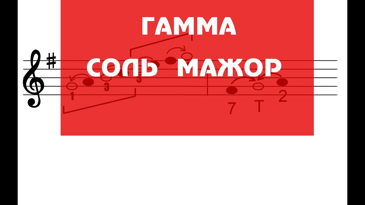 гамма соль мажор сольфеджио. соль мажор по тетрахордам. соль мажор вводные. неустойчивые ступени в до мажоре. гамма фа мажор по тетрахордам.