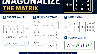 matrix decomposition linear algebra