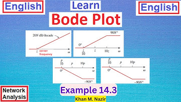 (E) ENA ||  Learn Bode Plot from Start || Ex 14.3