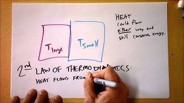 Stabbed by the Arrow of Time or The Second Law of Thermodynamics | Doc Physics