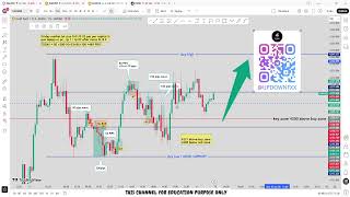 🔴 XAU/USD Live trading 623 / 12.06.2026 #xauusd #trading #crypto #updownfx #nfp #forex #gold #cpi