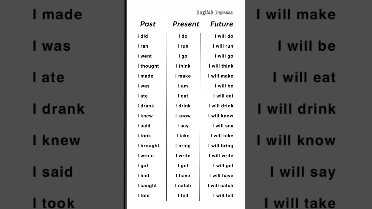 Past Present Future Learnenglish English Englishexpress