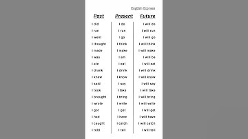 Past - Present - Future #learnenglish #english #past #present #future #englishexpress