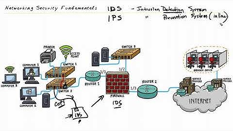 IDS vs IPS: Which to Use and When