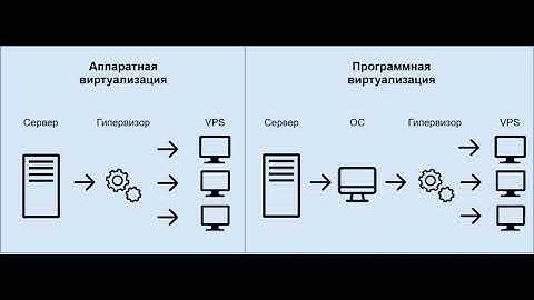 Flask. Виртуализация. Прежде чем продолжить дальше. Расскажу Вам об ошибках, с которыми столкнетесь