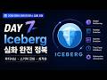 [7일차] Apache Iceberg 심화 | 파티셔닝 · Schema Evolution · Time Travel 완전 정복