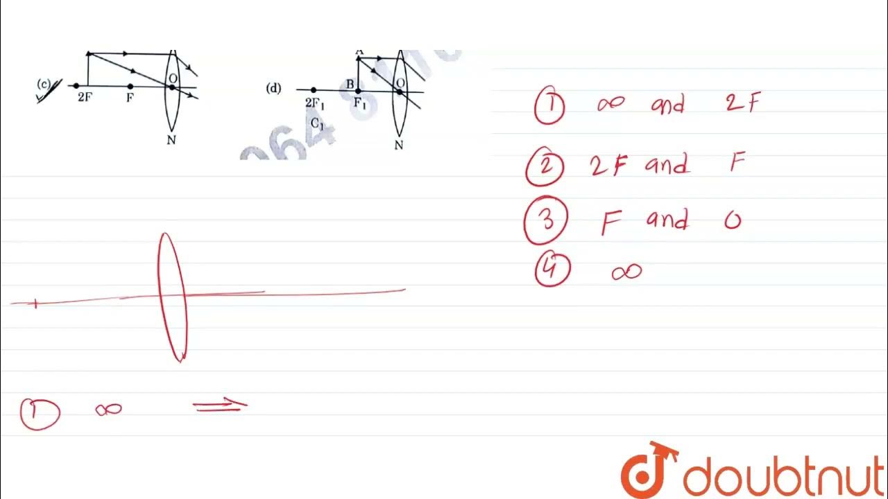 A student wants to obtain magnified image of an object ab as on screen
