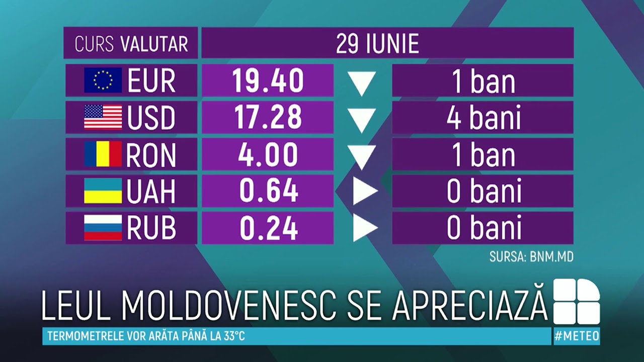 cursuri pentru tranzacționarea în valută)