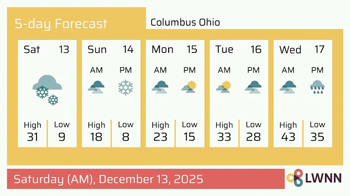 Weather in Columbus Ohio - Saturday, Dec 13, 2025