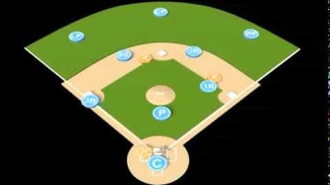 Bunt Defense - Runners on 1st & 2nd, Bunt to 3rd Base (1 of 2)