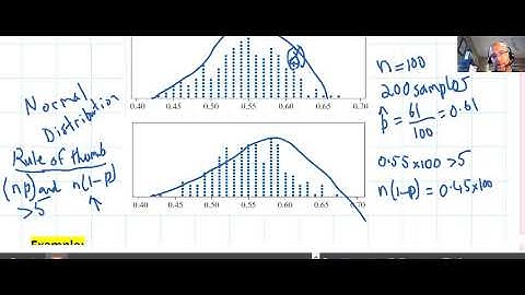 Normality of Sample Proportion Large Samples 1