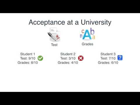 Logistic Regression Question - Logistic Regression Question