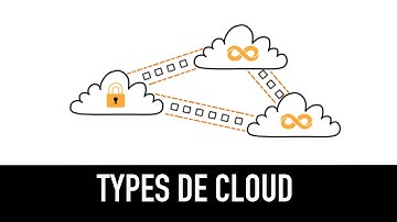 Cloud public, privé, hybride et multicloud : l
