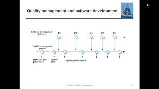 #145 || 51 Quality Management || Software Quality || Software Standards || Class With Sonali