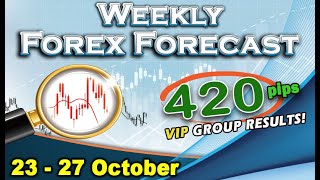 🟢Weekly Forex Analysis 23 - 27 October