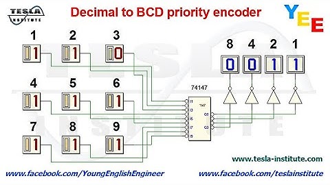 Decimal to BCD priority encoder