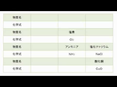 中２ 理科 分子 化学式の覚え方 Youtube