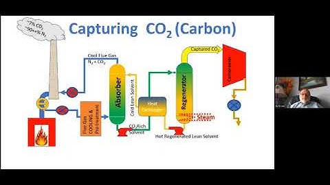 An Overview of Carbon Capture and Storage Webinar May 23 2023