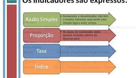 Qual o papel da Unidade de Saúde da Família?