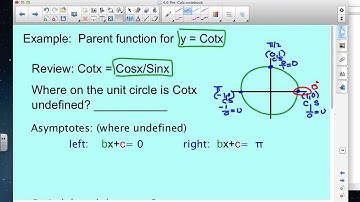 y=cotx parent function