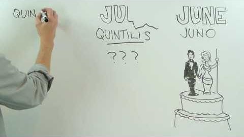 Where Do the Calendar Months Get Their Names?