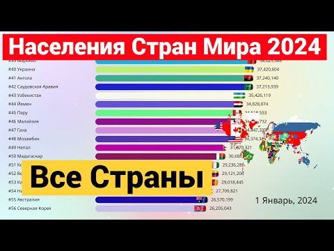 Населения Мира по Странам на 1 января 2024 года