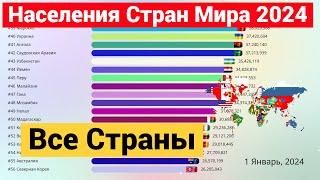 Населения Мира по Странам на 1 января 2024 года