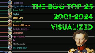 The BGG top 25 Visualized 20012024