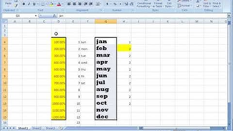 MORE ON EXCEL PART 2 CLASS 6